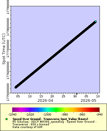[The graph you specified. Please be patient.]