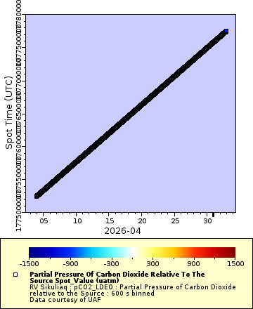 [The graph you specified. Please be patient.]