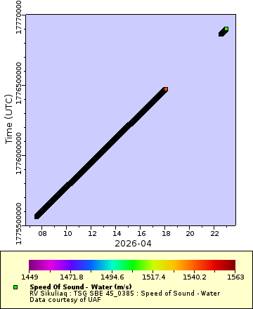 [The graph you specified. Please be patient.]