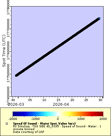 [The graph you specified. Please be patient.]