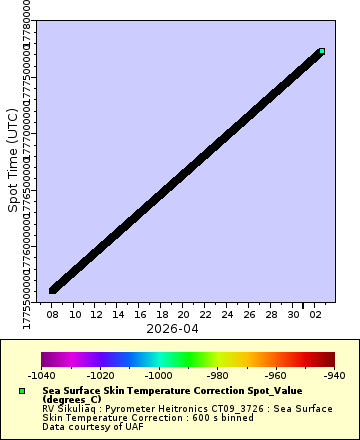 [The graph you specified. Please be patient.]