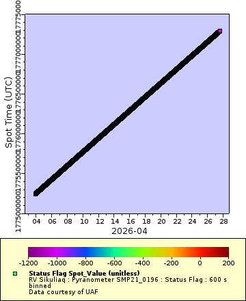 [The graph you specified. Please be patient.]