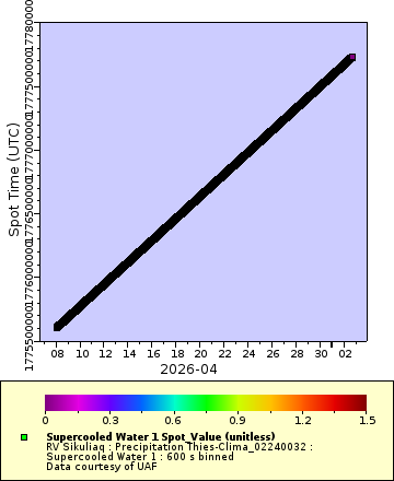 [The graph you specified. Please be patient.]