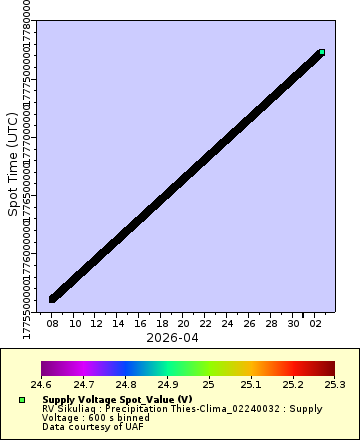[The graph you specified. Please be patient.]