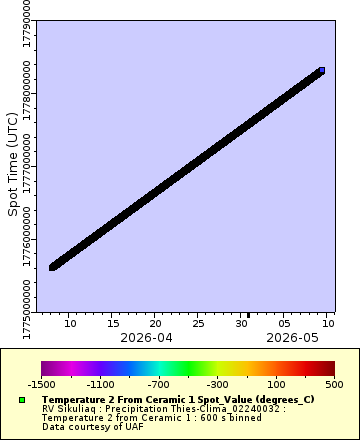 [The graph you specified. Please be patient.]