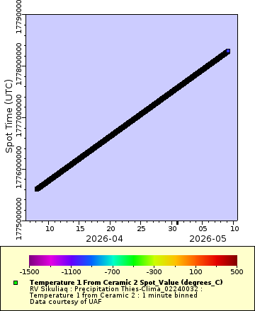 [The graph you specified. Please be patient.]