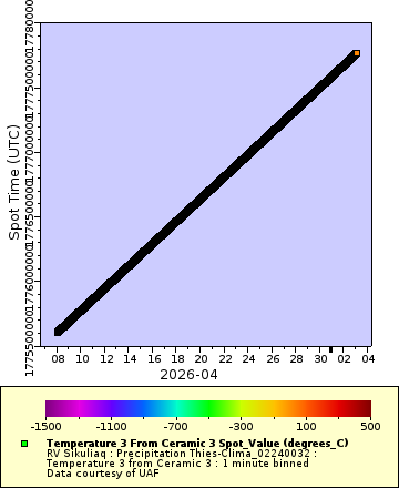 [The graph you specified. Please be patient.]