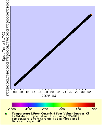 [The graph you specified. Please be patient.]