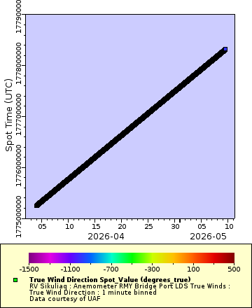 [The graph you specified. Please be patient.]