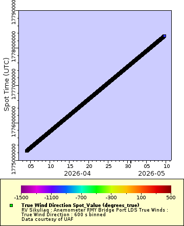 [The graph you specified. Please be patient.]