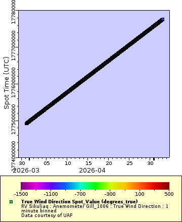 [The graph you specified. Please be patient.]