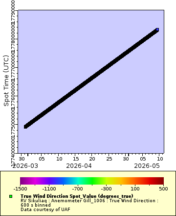 [The graph you specified. Please be patient.]
