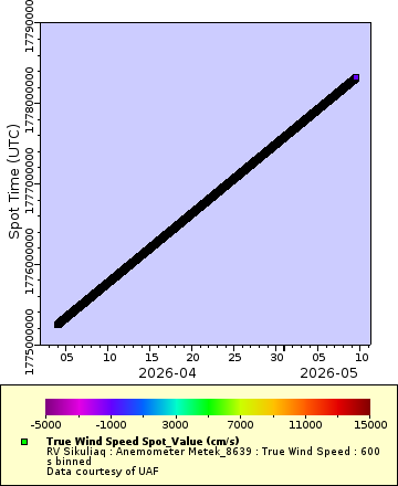 [The graph you specified. Please be patient.]