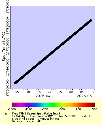[The graph you specified. Please be patient.]