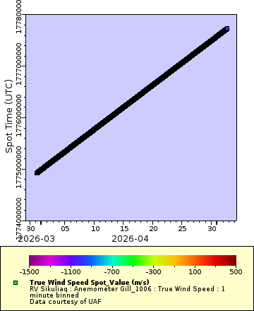 [The graph you specified. Please be patient.]