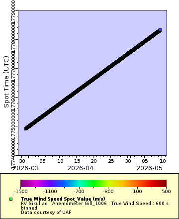 [The graph you specified. Please be patient.]