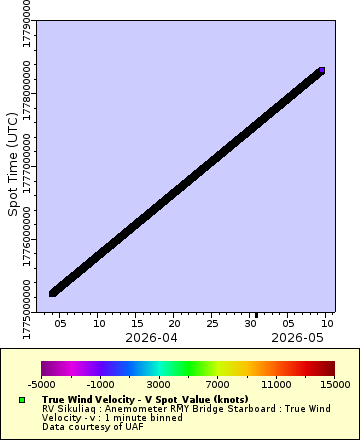 [The graph you specified. Please be patient.]
