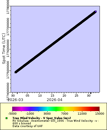[The graph you specified. Please be patient.]