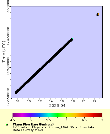 [The graph you specified. Please be patient.]