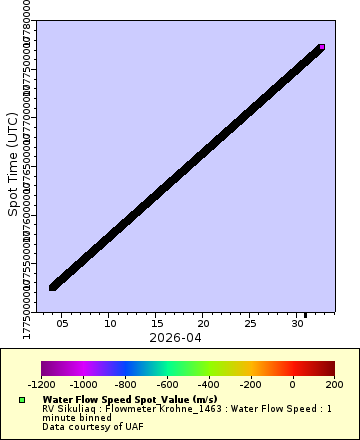 [The graph you specified. Please be patient.]
