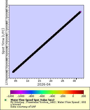 [The graph you specified. Please be patient.]