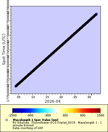 [The graph you specified. Please be patient.]