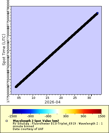 [The graph you specified. Please be patient.]