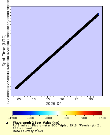 [The graph you specified. Please be patient.]