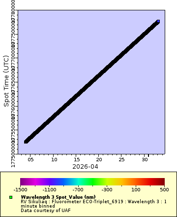 [The graph you specified. Please be patient.]