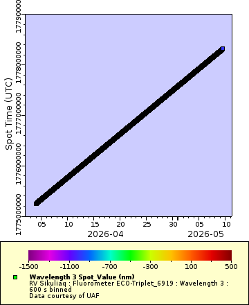 [The graph you specified. Please be patient.]