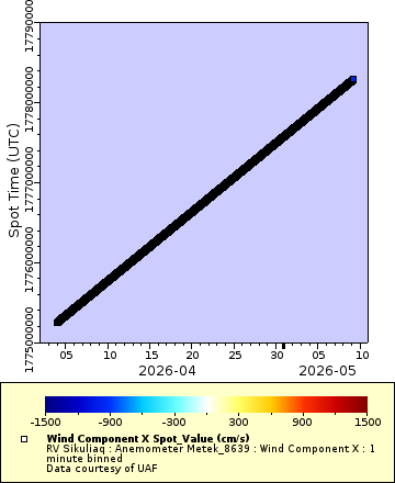[The graph you specified. Please be patient.]
