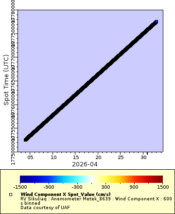 [The graph you specified. Please be patient.]