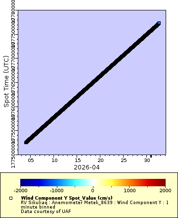 [The graph you specified. Please be patient.]