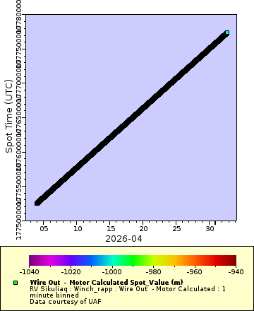 [The graph you specified. Please be patient.]