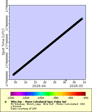 [The graph you specified. Please be patient.]