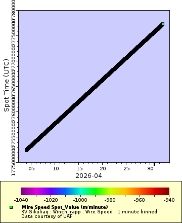 [The graph you specified. Please be patient.]