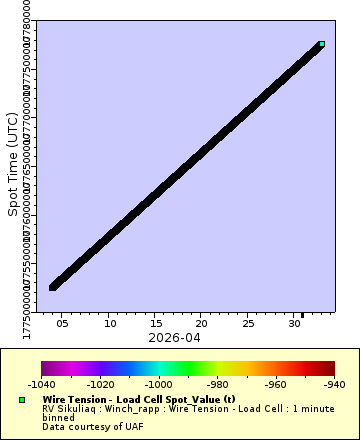 [The graph you specified. Please be patient.]