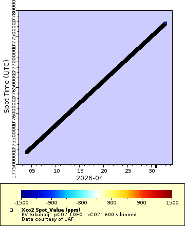 [The graph you specified. Please be patient.]